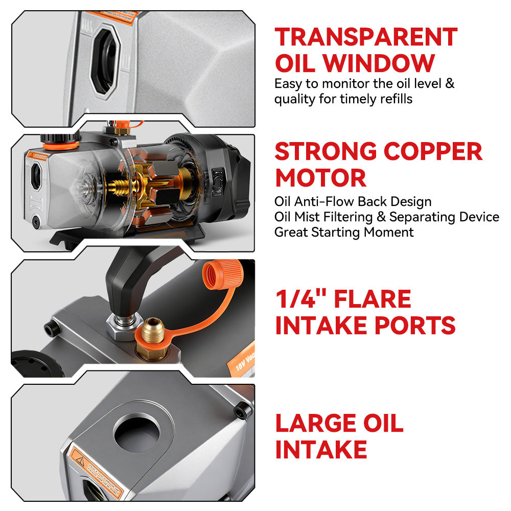 ONEVAN 7CFM 5PA Pompa per Vuoto 2 Batterie per Makita 18V