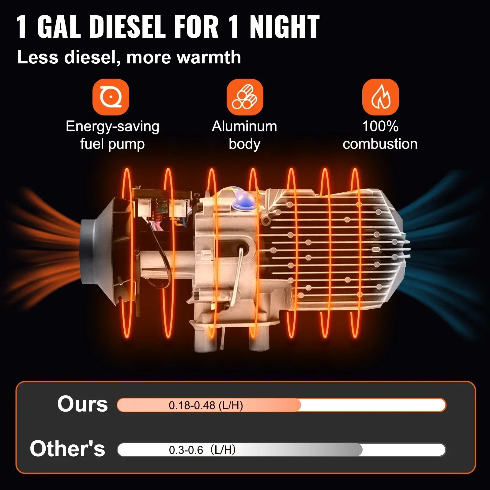 Sihao riscaldatore diesel 12V 8KW aria camper e auto