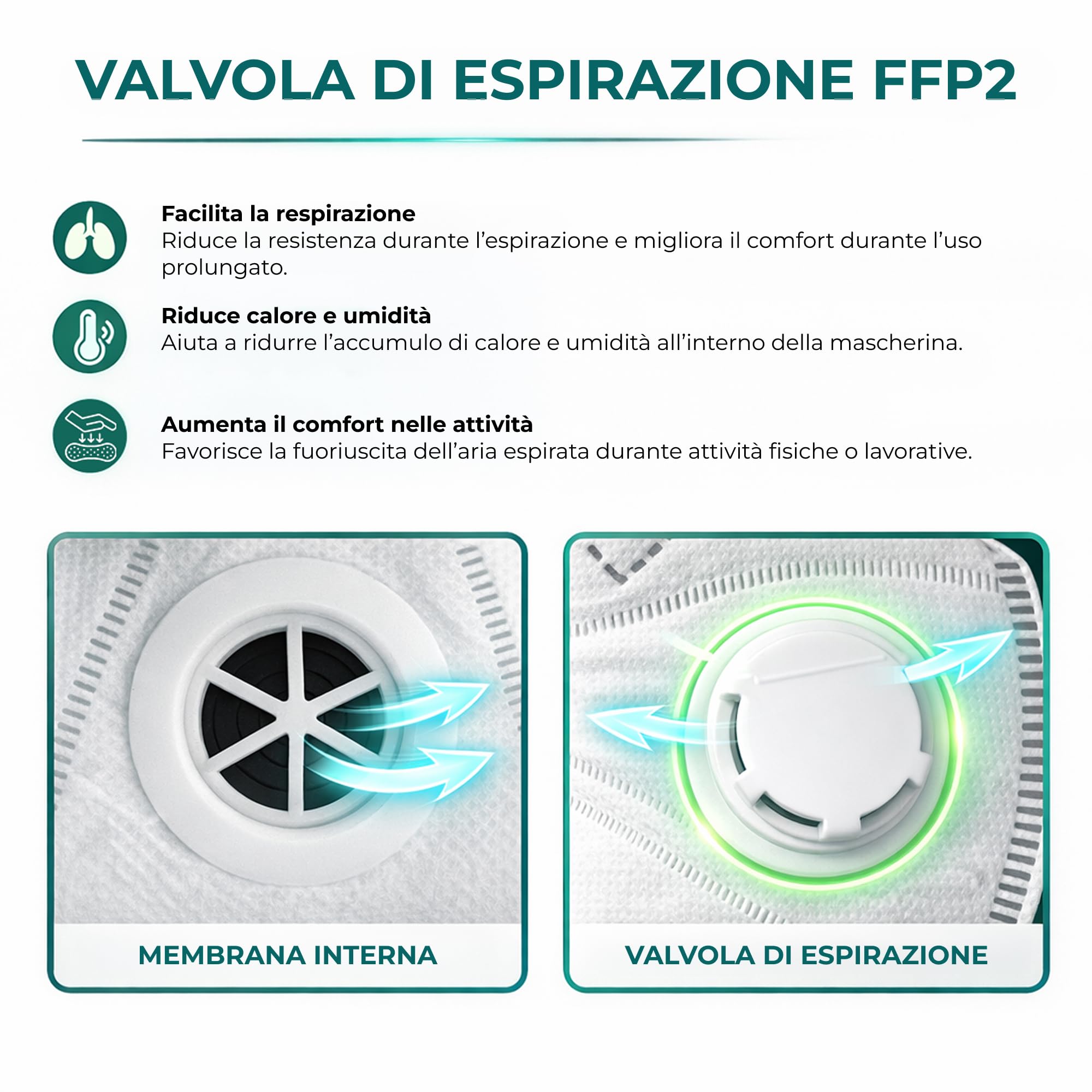 Ventux FFP2 con valvola mascherina monouso 15 pezzi