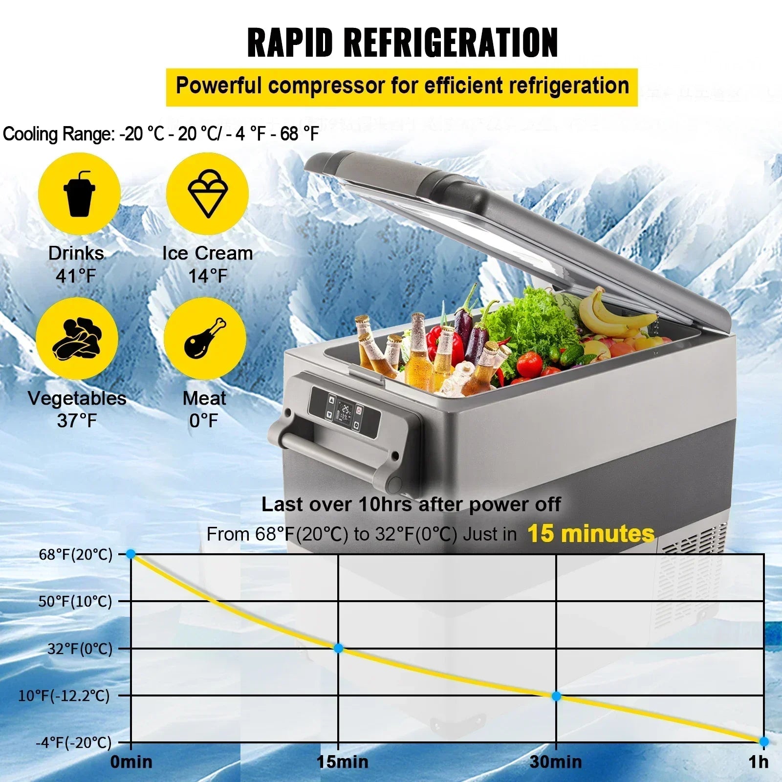 Sihao Car Fridge Frigorifero Auto Portatile 20L 12/24V