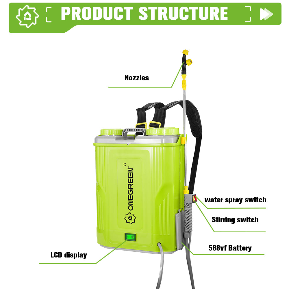 ONEVAN Garden Tools Irroratore Zaino 20L 80PSI 21V con 2 Batterie