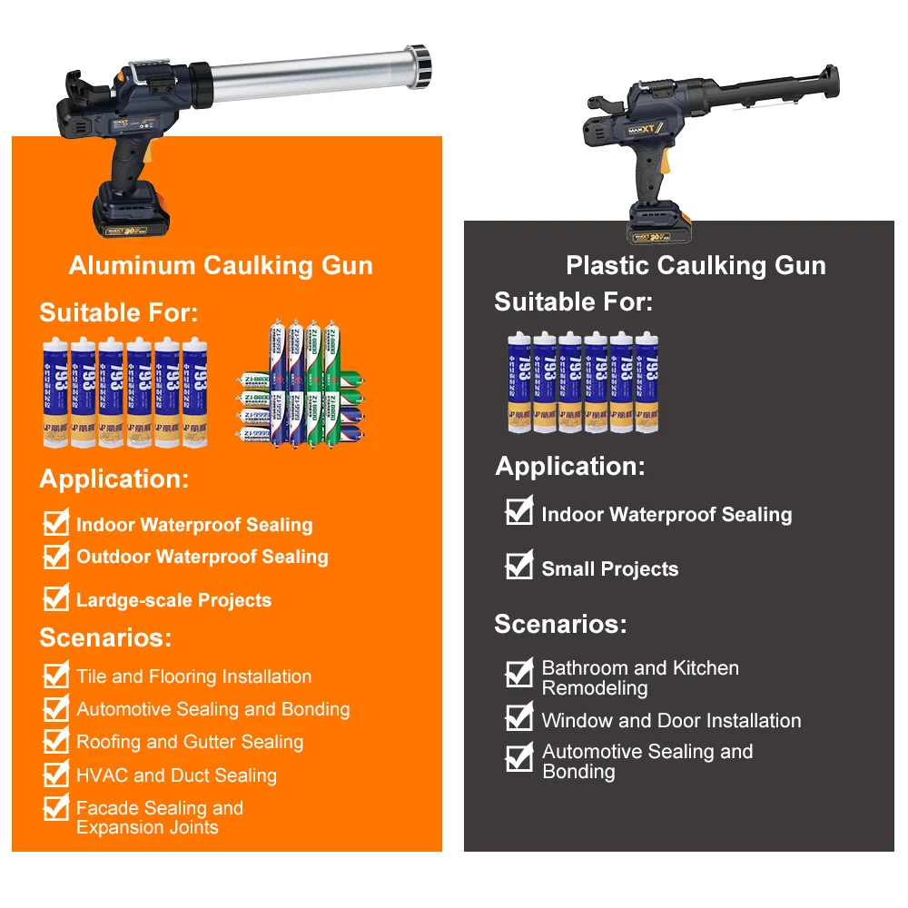 MAXXT MDCG20V2 pistola per silicone 20V 600 ml