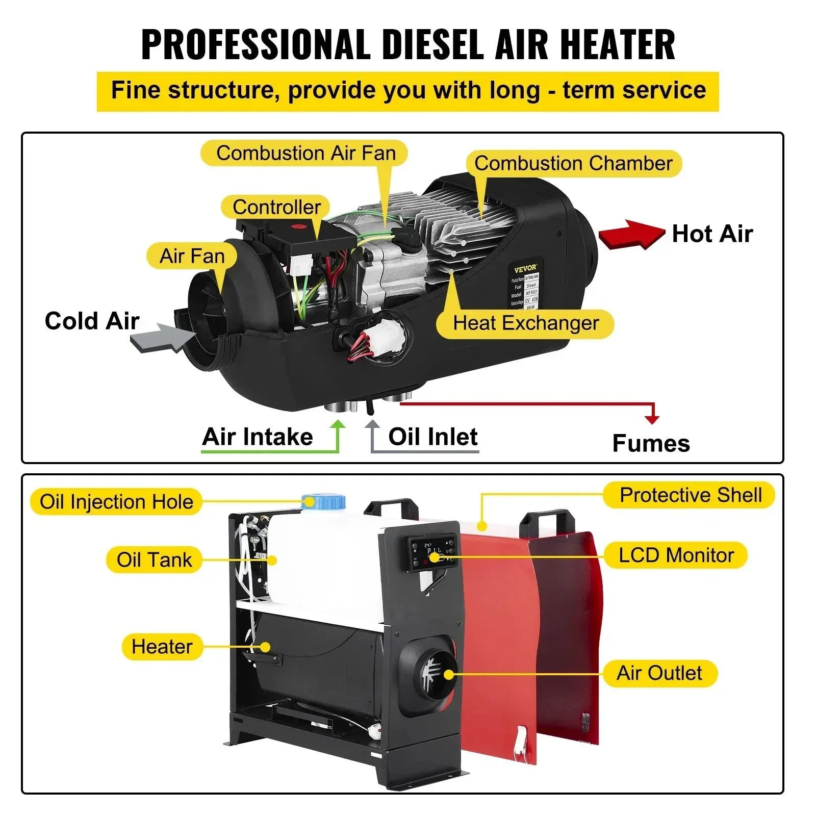 Sihao Automotive Riscaldatore Diesel 8KW 12V LCD Camper