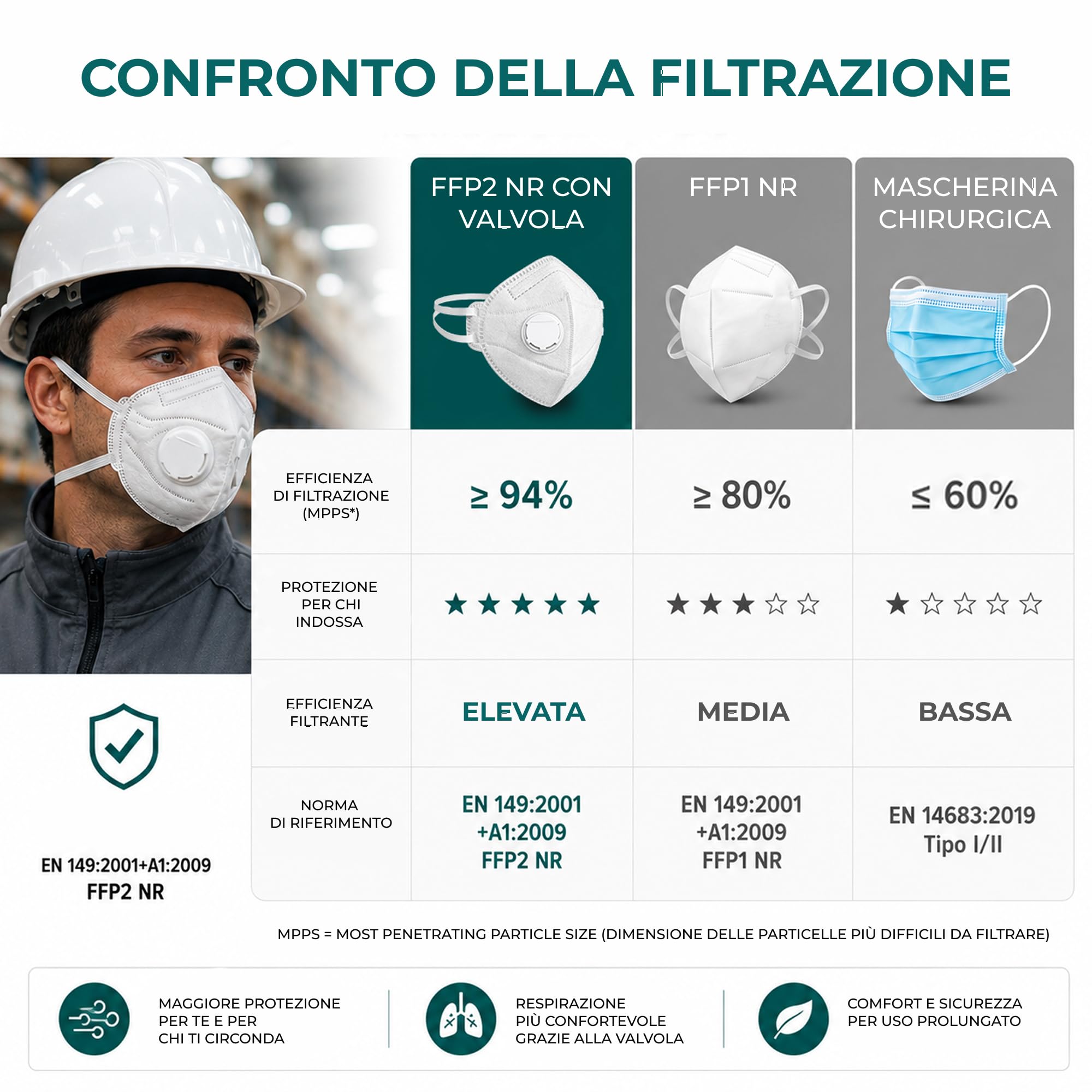 Ventux FFP2 con valvola mascherina monouso 15 pezzi