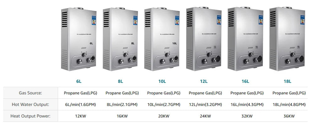 Sihao Scaldabagno gas GPL 12L da parete inox