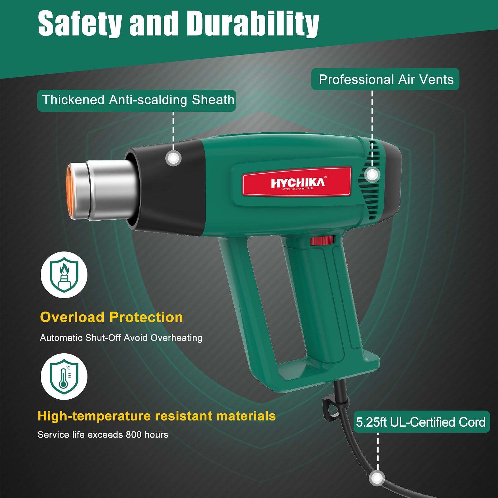 HYCHIKA Pistola Termica 1800W 60-600°C con 6 Ugelli