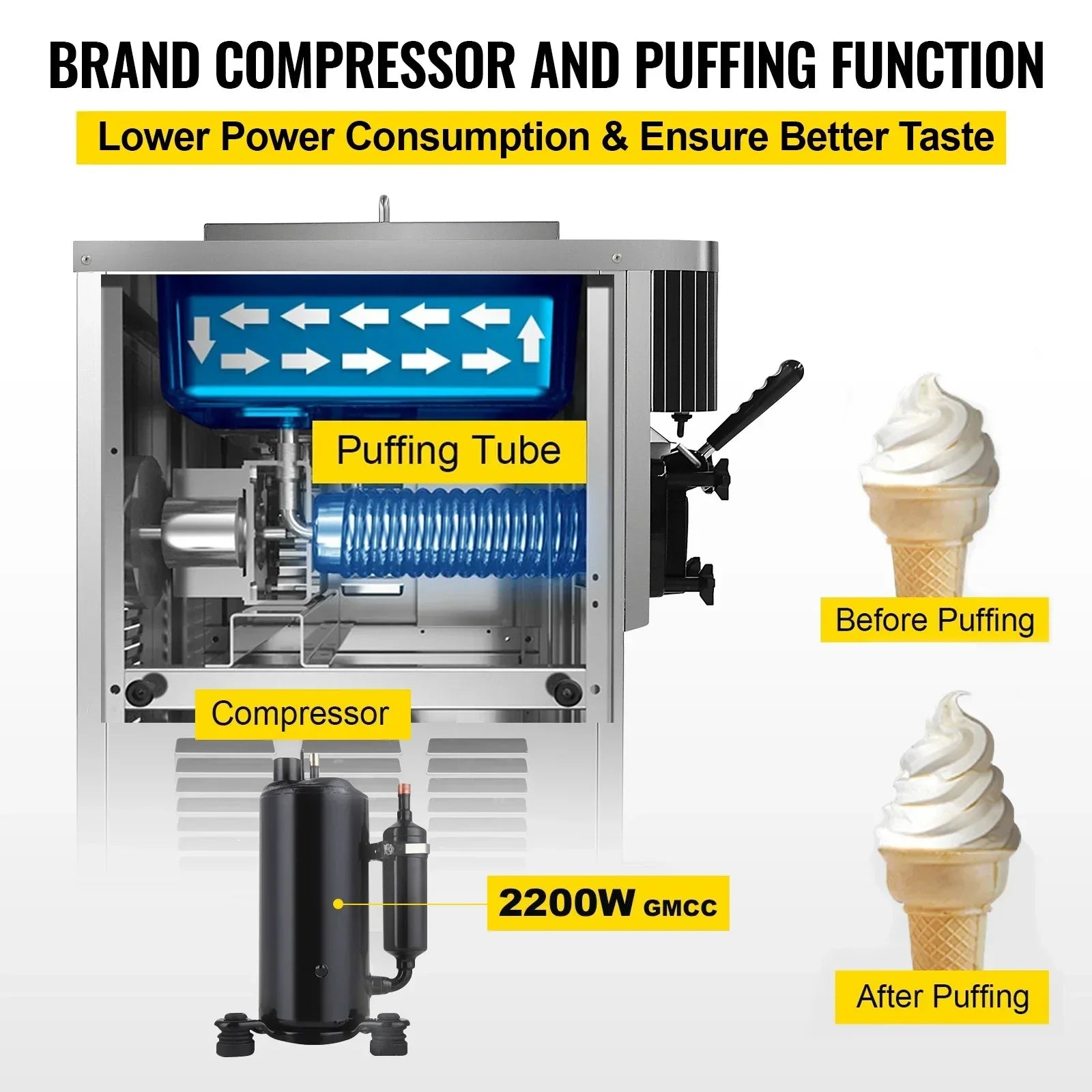 Sihao Ice Cream Maker Macchina gelato soft 5,5L 18-22L/H 2200W