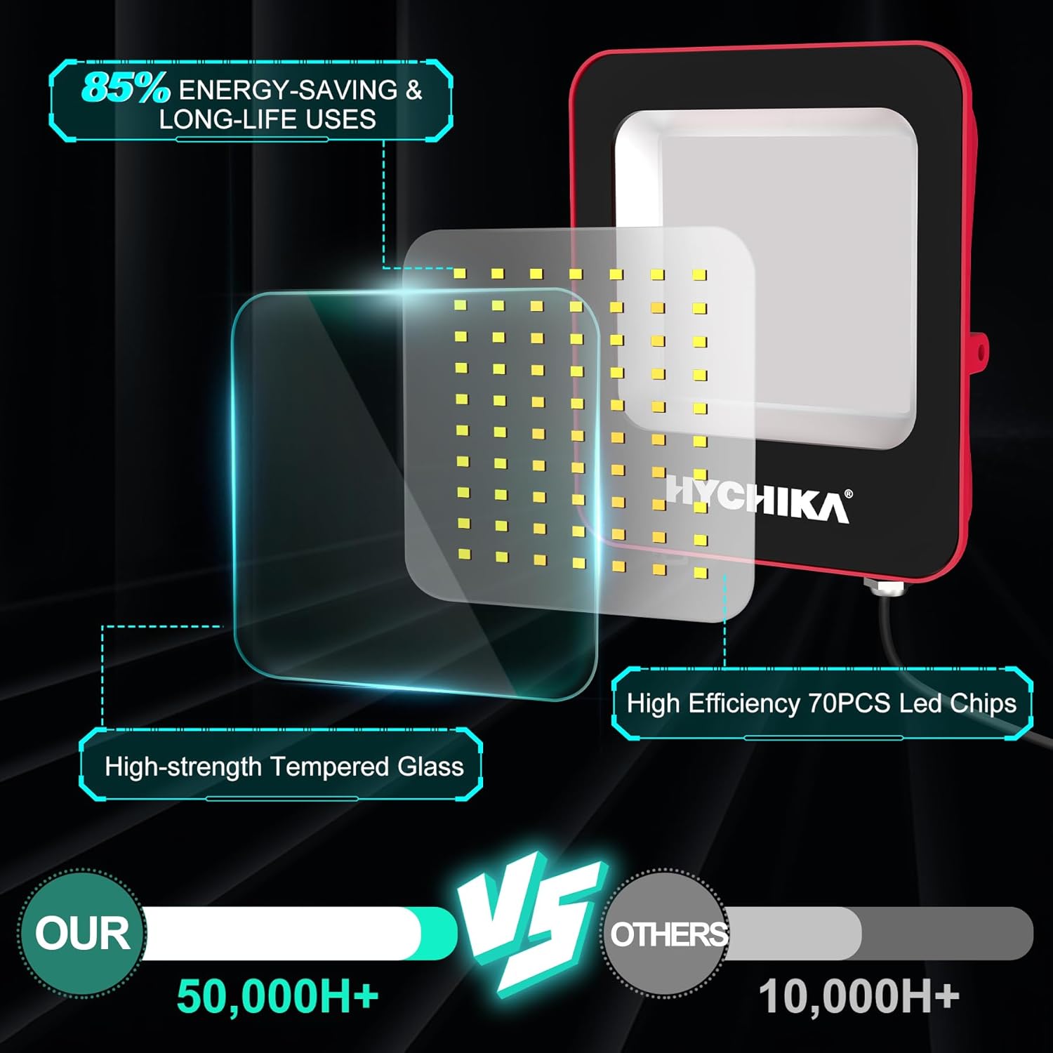 HYCHIKA Faro LED Cantiere 30W 3000 Lumen IP65