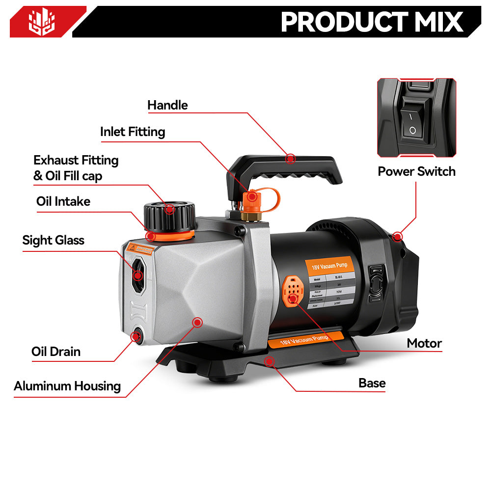 ONEVAN 7CFM 5PA Pompa per Vuoto 2 Batterie per Makita 18V