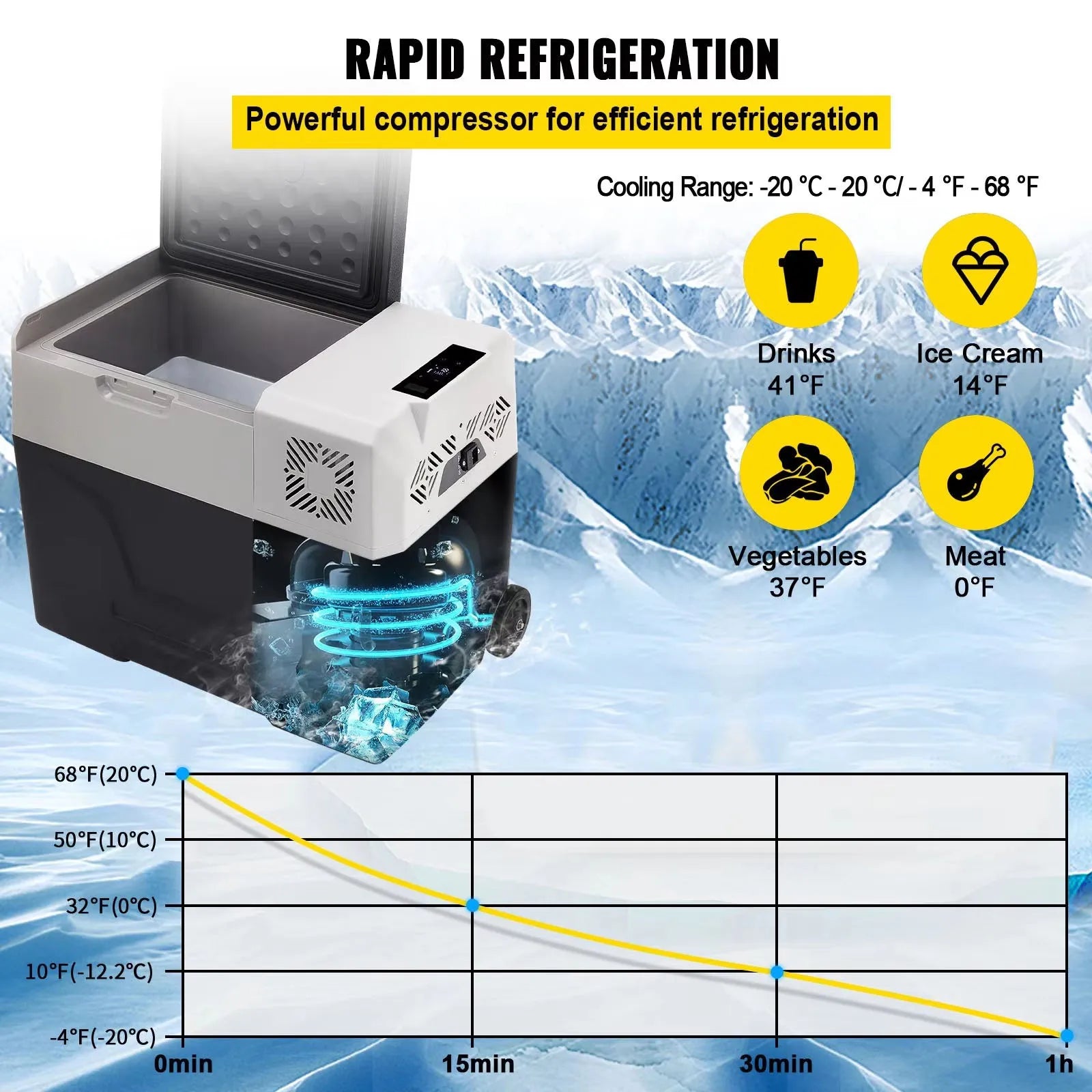 Sihao Car Fridge Frigo Portatile Auto 50L 12/24V