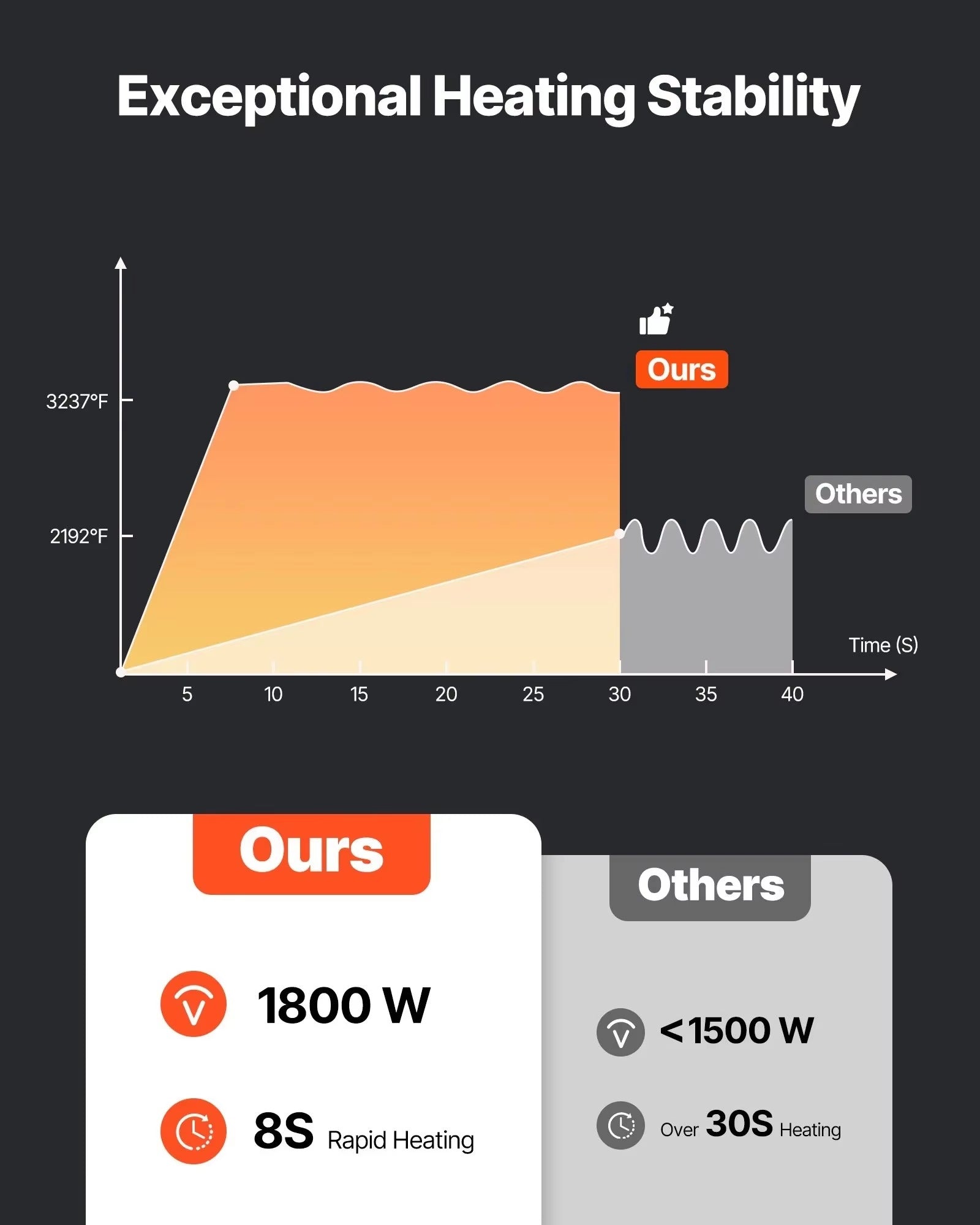 Sihao Vehicle Repair riscaldatore induzione 1800W EU bulloni