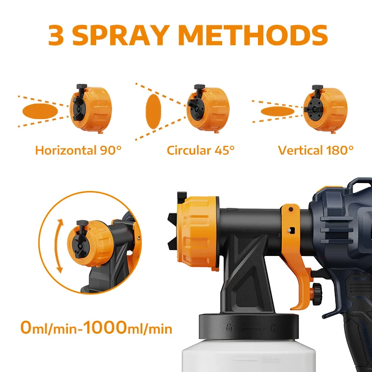 MAXXT MDPS20V Pistola a Spruzzo a Batteria 20V 1000 ml
